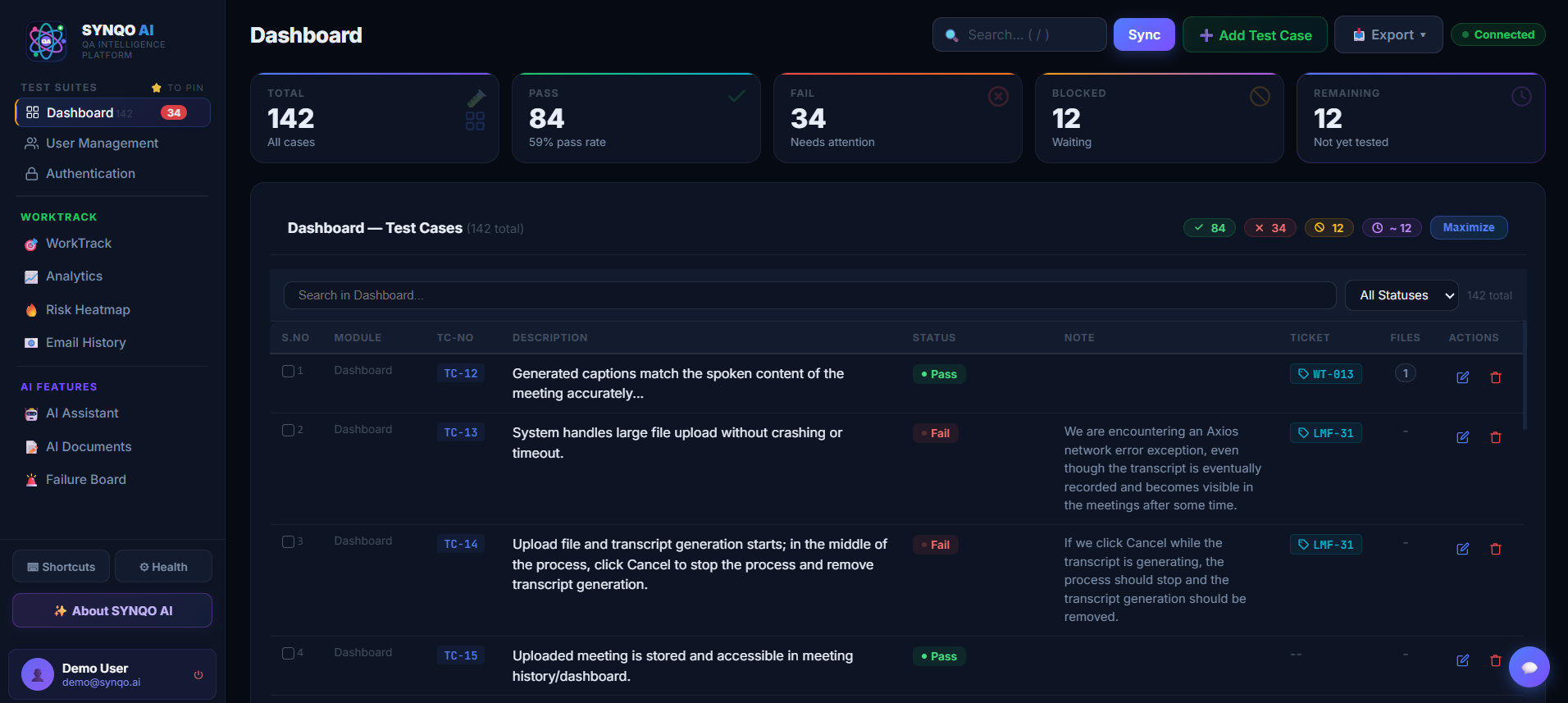 SYNQO AI Dashboard showing live test case management