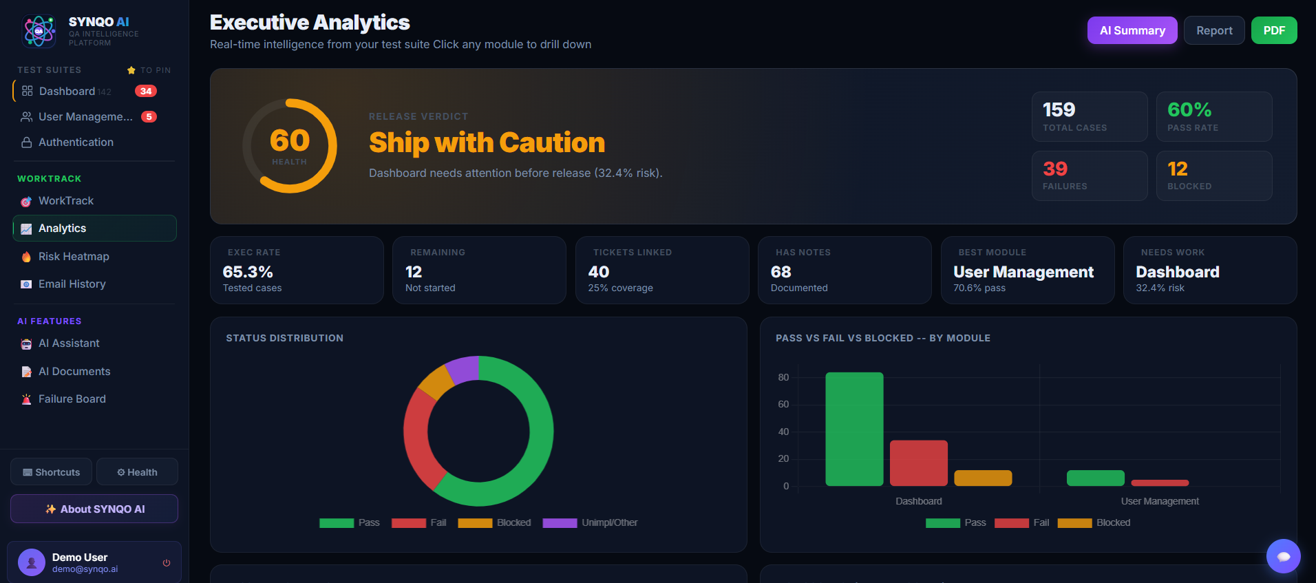 Executive Analytics dashboard