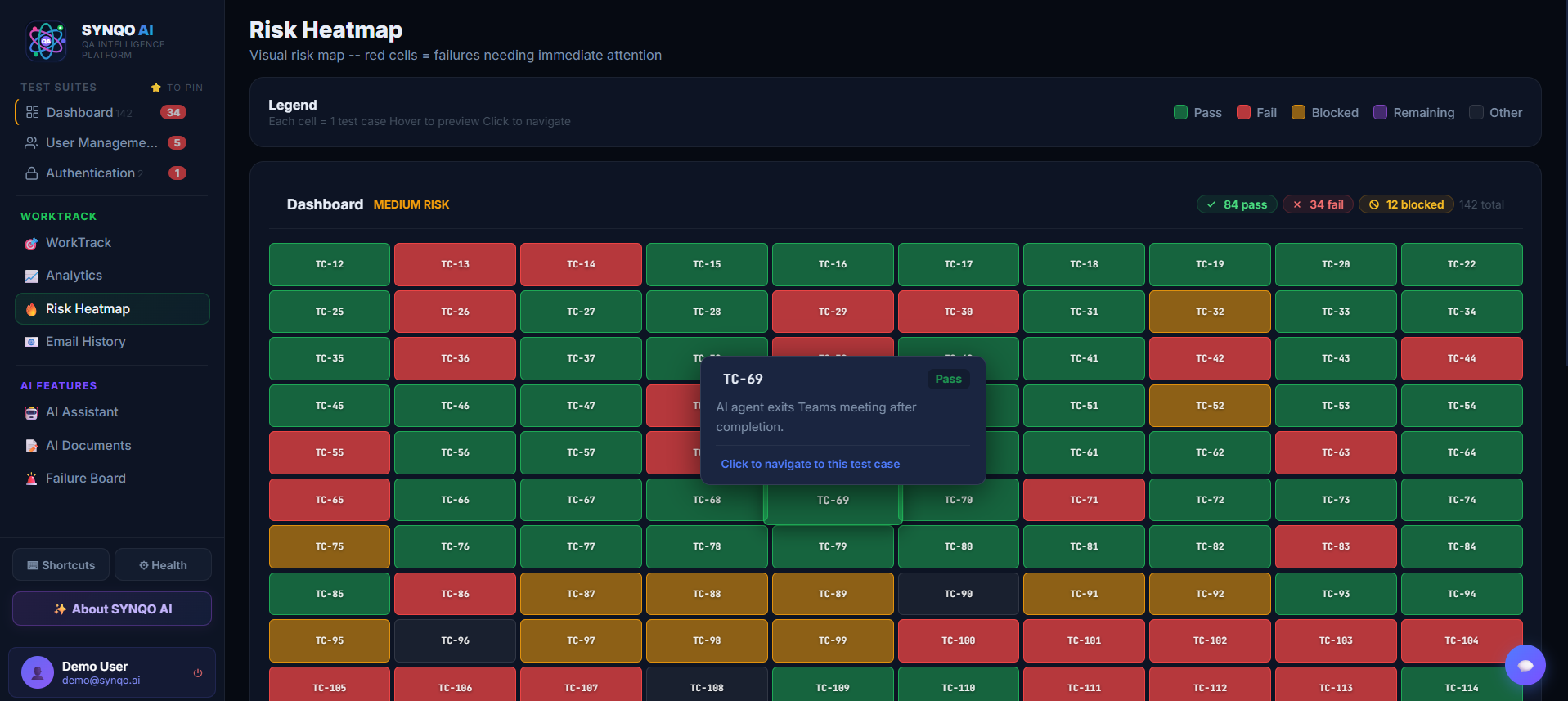 Risk heatmap